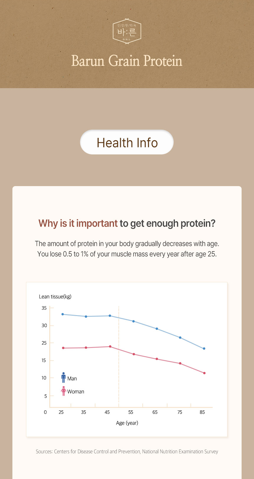 Barun_grain_protein_en02_07.jpg