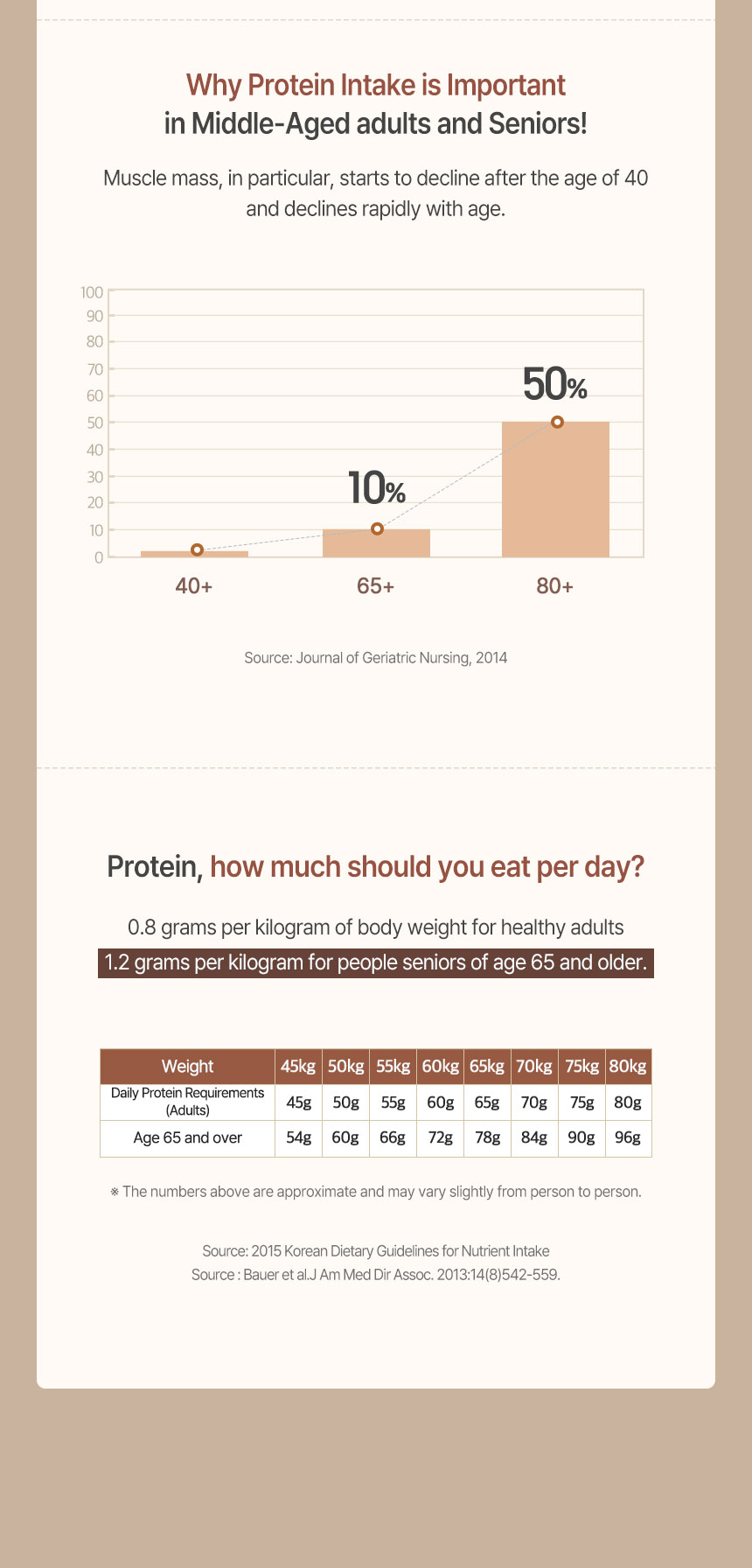 Barun_grain_protein_en02_08.jpg